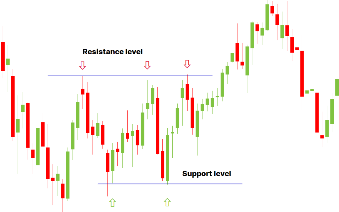 10/10/2024 TODAY RESISTANCE AND SUPPORT BY WWW.TRADINGPOINT.IN, TAKE MORE LATEST UPDATE.