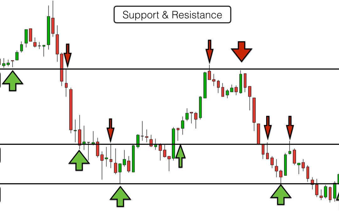 15/10/2024 Today Resistance And Support By www.accurcommo.com, Book Now:-(8267907171)