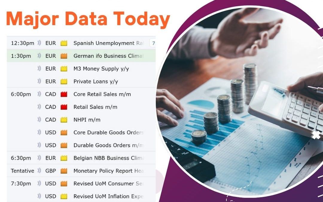 TODAY MAJOR DATA BY VIEW COMMODITY