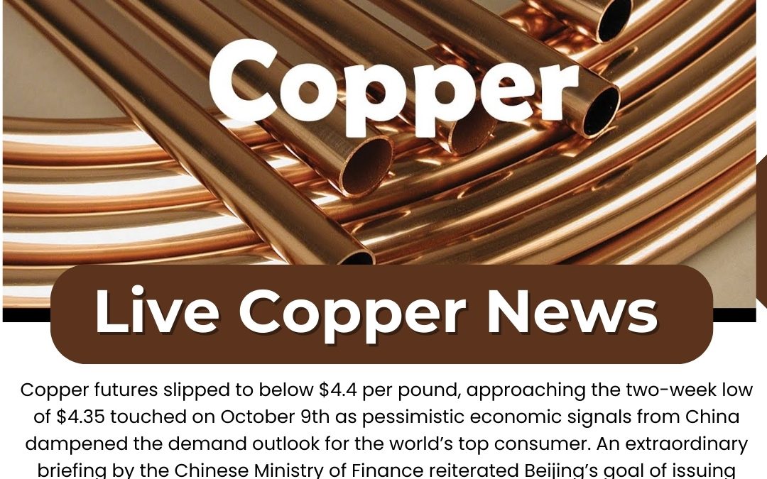 COPPER NEWS UPDATED BY SHREEPROFIT