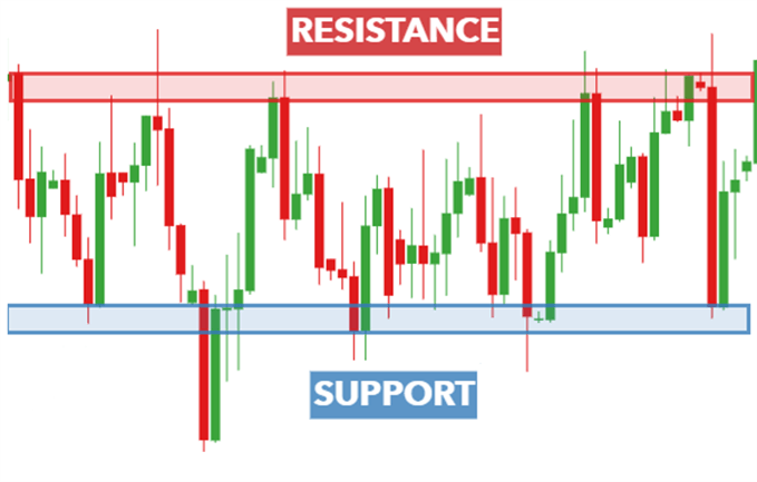 10/10/2024 Resistance & Support By www.accurcommo.com, Get Daily Market Update.