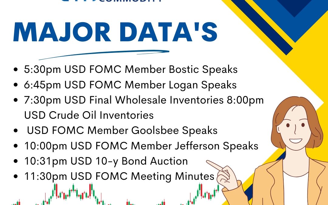 MAJOR DATA UPDATE BY NAVYA COMMODITY