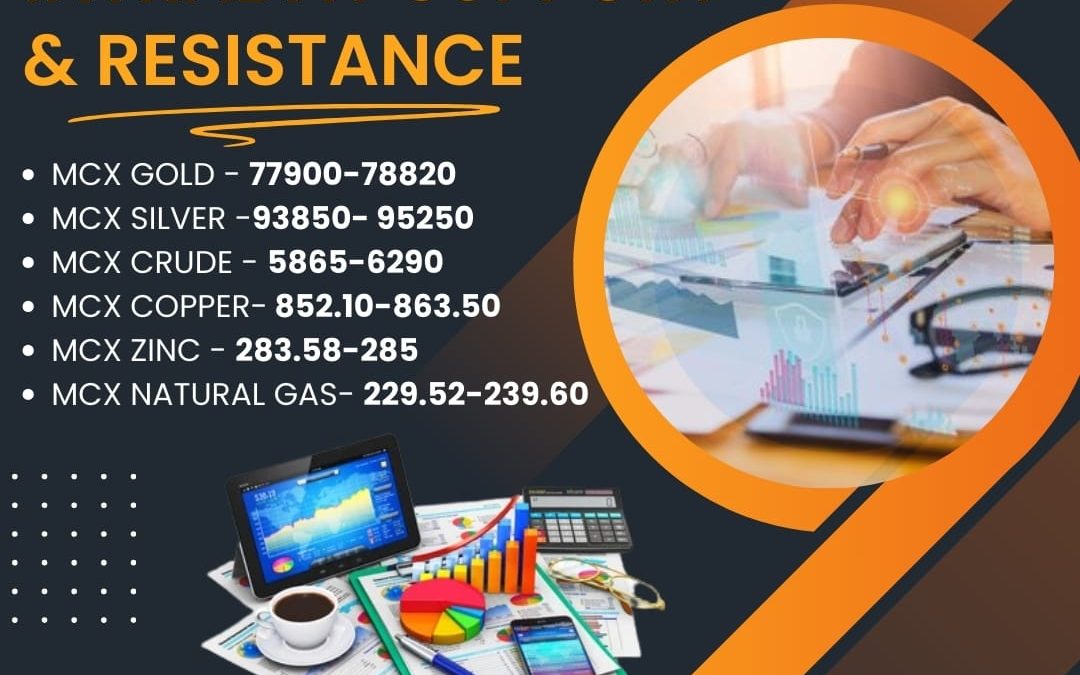 INTRADAY SUPPORT & RESISTANCE BY NAVYA EXPERTS