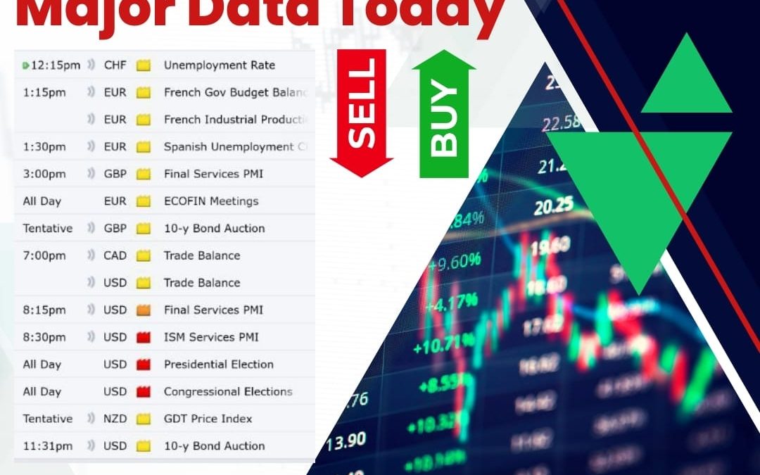 TODAY MAJOR DATA UPDATE BY VIEW COMMODITY