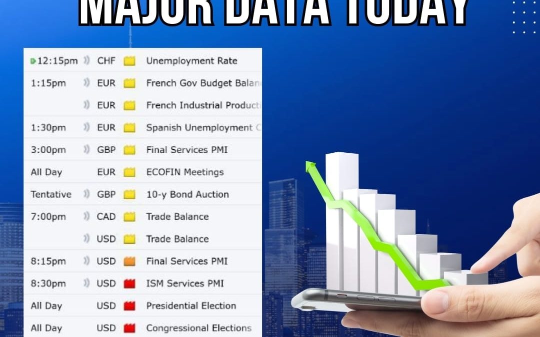 TODAY MAJOR DATA UPDATE BY SHREE PROFIT