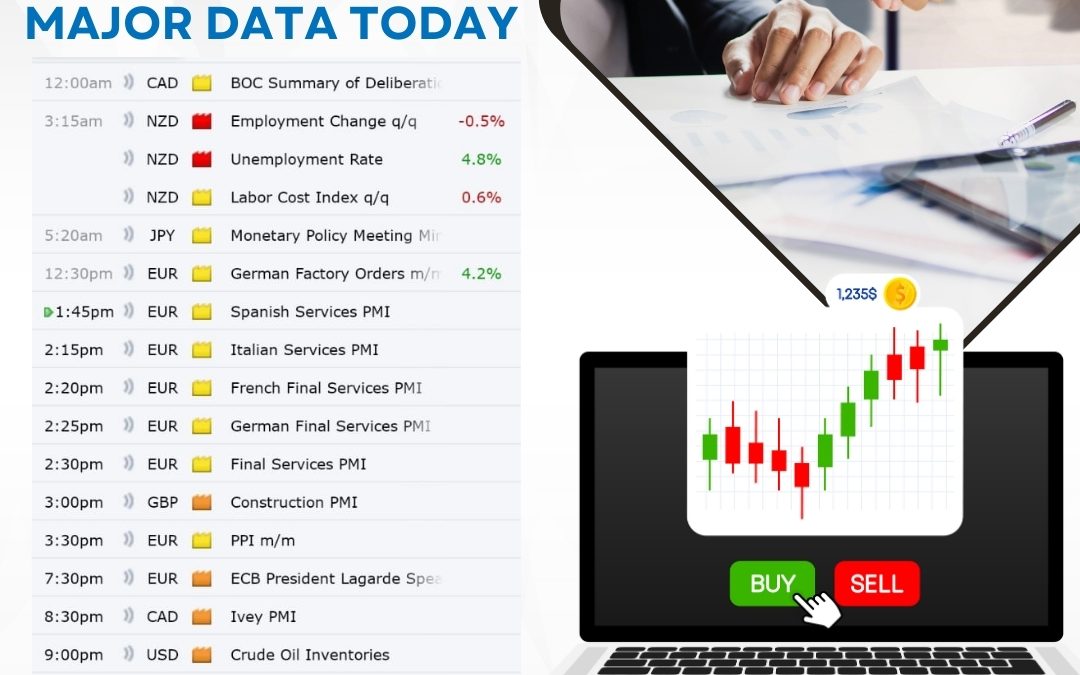 TODAY MAJOR DATA UPDATE BY VIEW COMMODITY