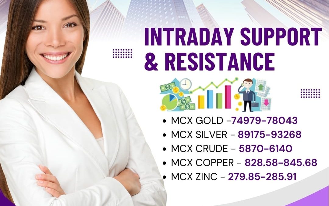 INTRADAY SUPPORT & RESISTANCE NAVYA EXPERTS