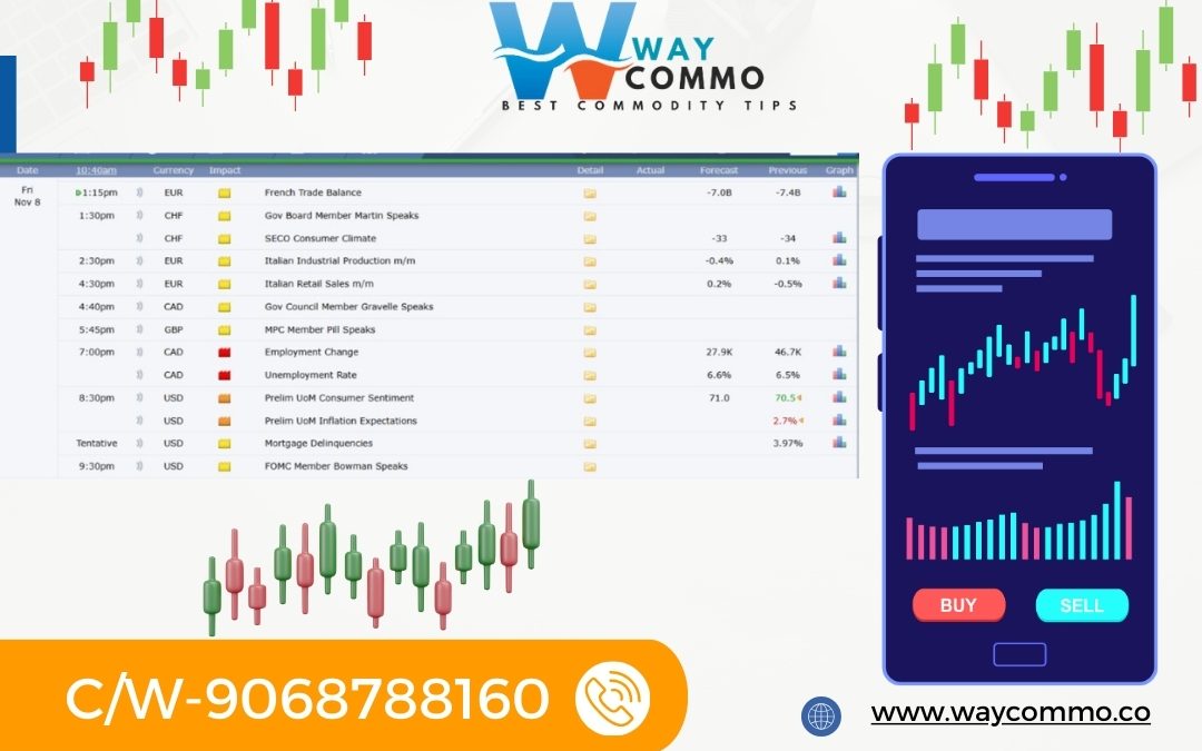 LIVE DATA UPDATE BY WAY COMMODITY IF YOU WANT ANY INFORMATION THEN JOIN US CONTACT @9068788160 www.waycommo.co