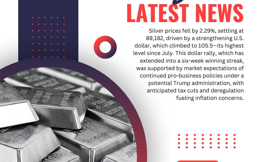 Silver Prices Drop as Dollar Index Climbs to Highest Level Since Early July: Expert Trading Tips