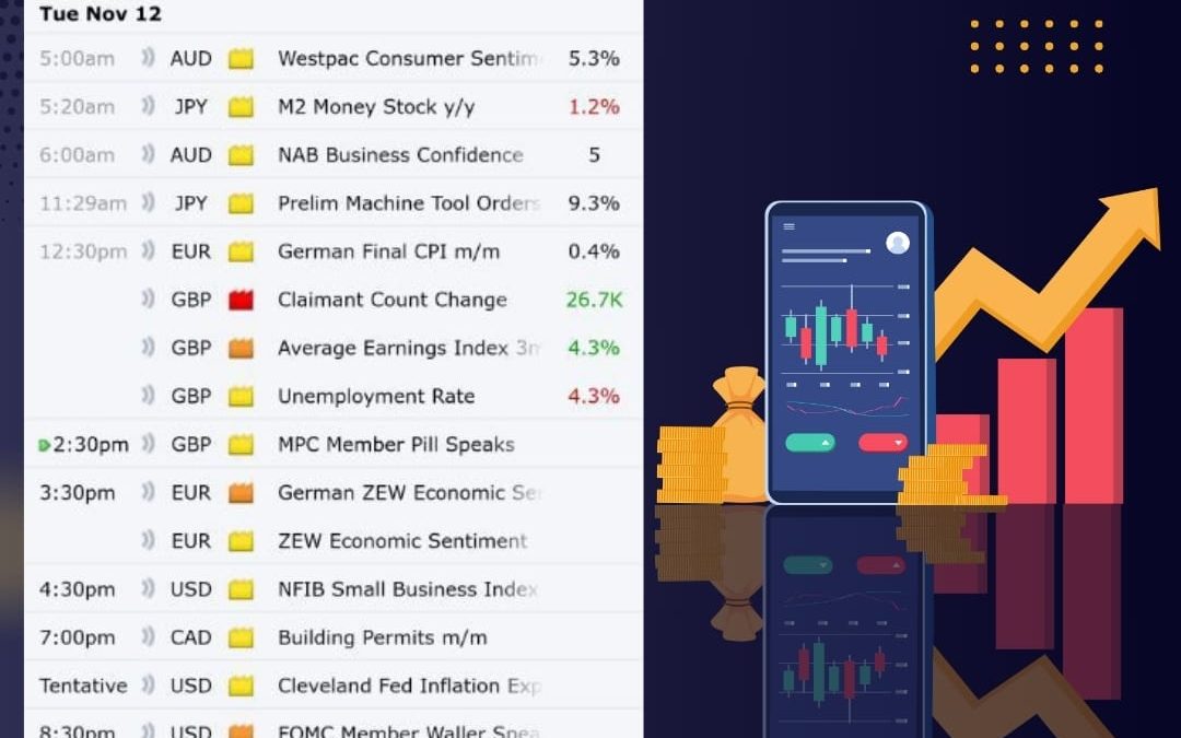 TODAY MAJOR DATA UPDATE BY VIEW COMMODITY