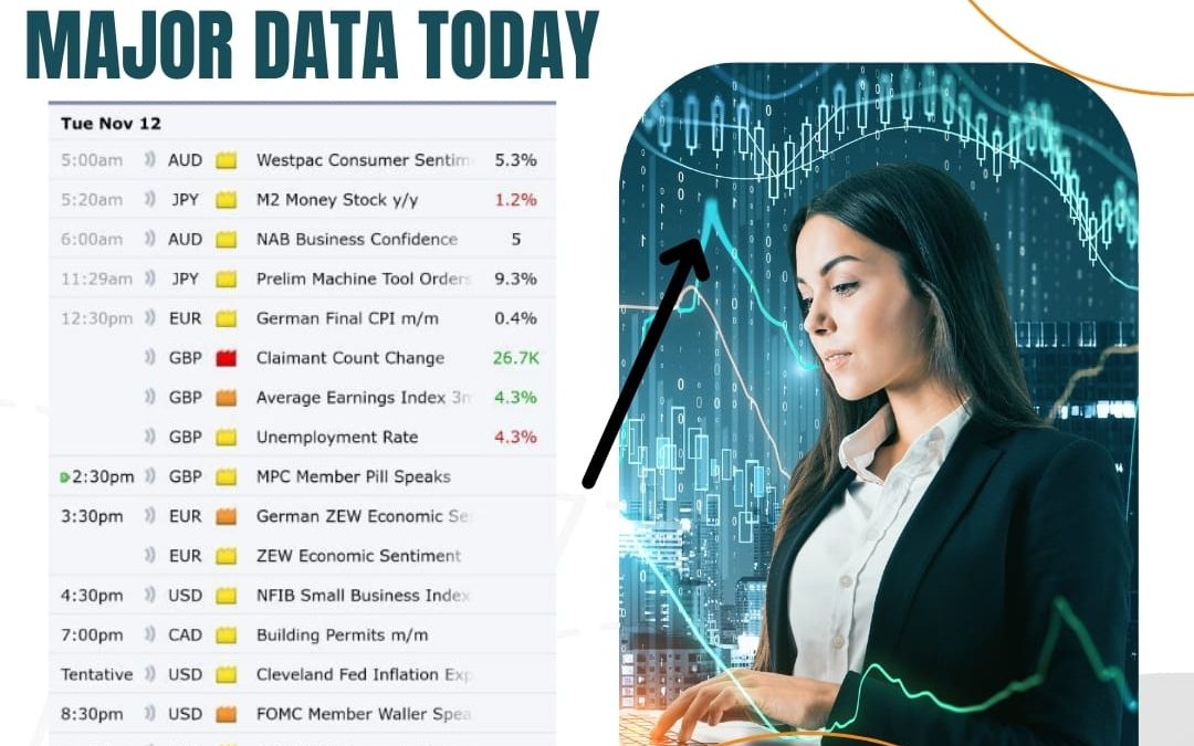 MAJOR DATA TODAY UPDATE BY NAVYA EXPERTS