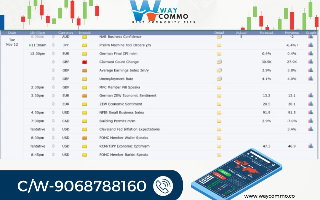 TODAY LIVE DATA NEWS BY WAY COMMODITY IF YOU WANT ANY INFORMATION CONTACT US 9068788160 www.waycommo.co