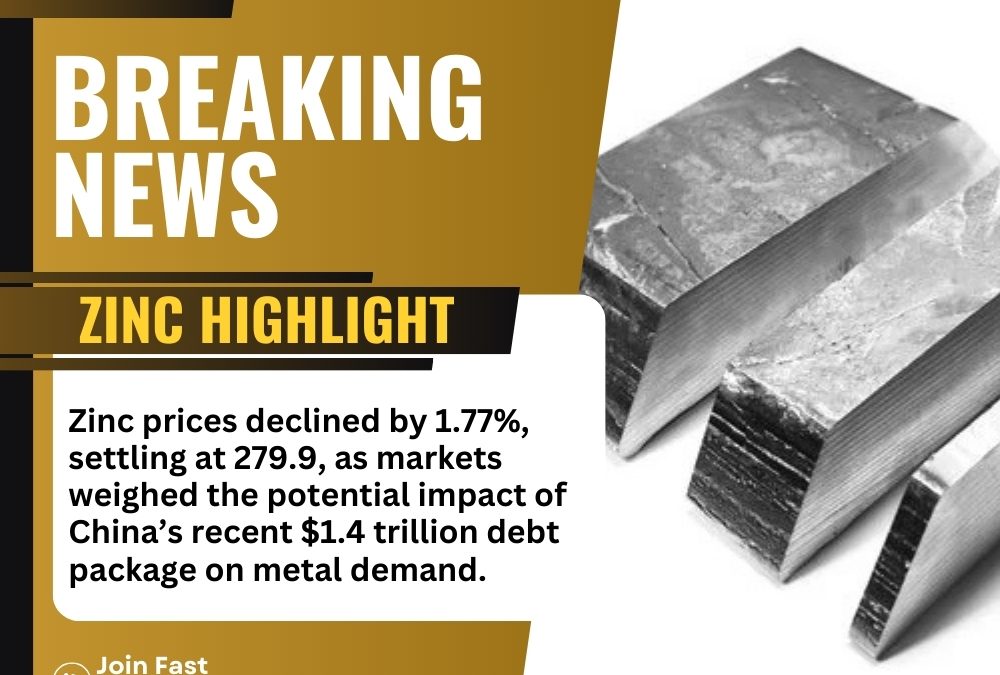 Zinc Prices Drop Amid Mixed Outlook on China’s New Stimulus Impact: Expert Trading Tips