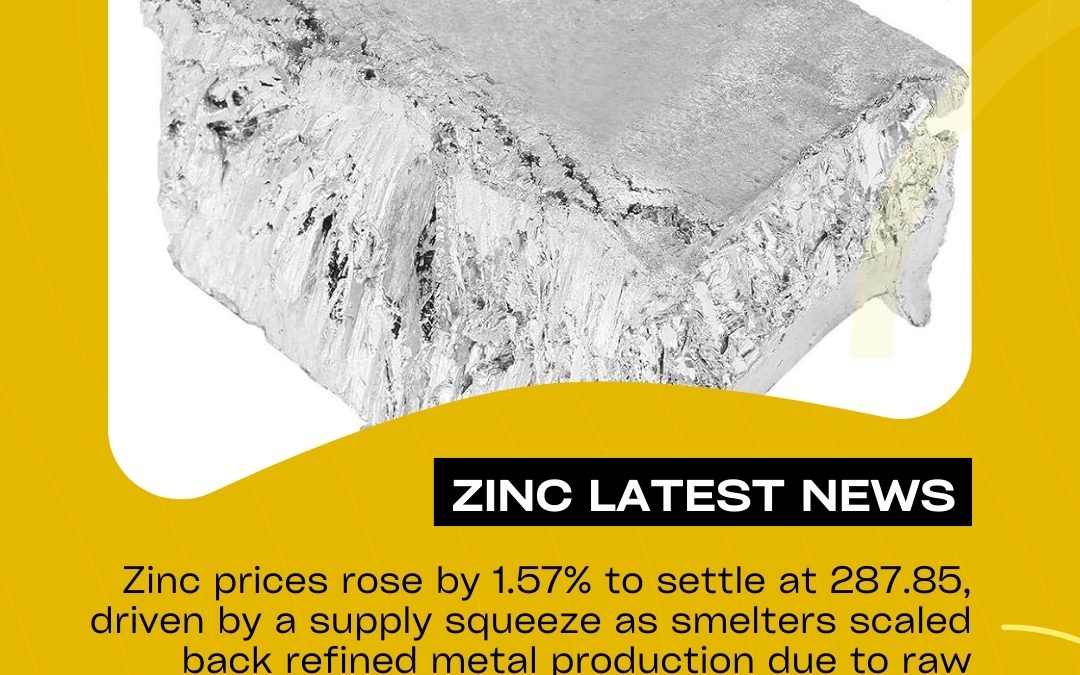 Zinc Prices Surge Amid Raw Materials Squeeze: Expert Trading Tips